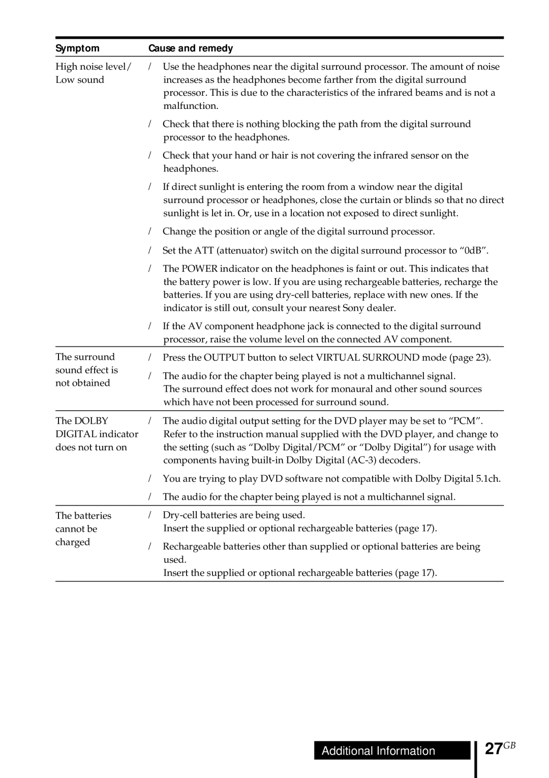 Sony MDR DS5000 operating instructions 27GB 