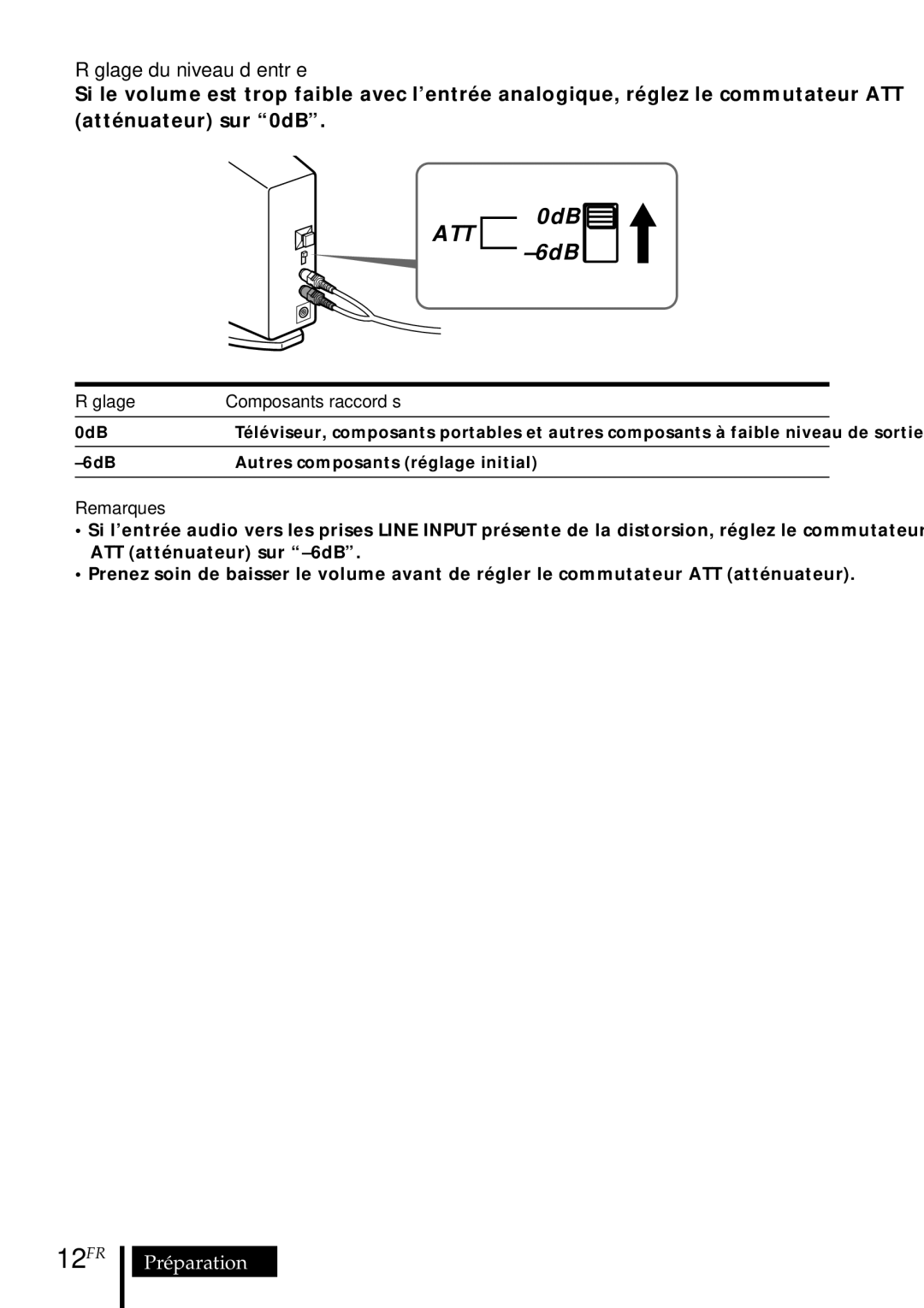 Sony MDR DS5000 operating instructions 12FR, Réglage du niveau d’entrée, Réglage Composants raccordés 