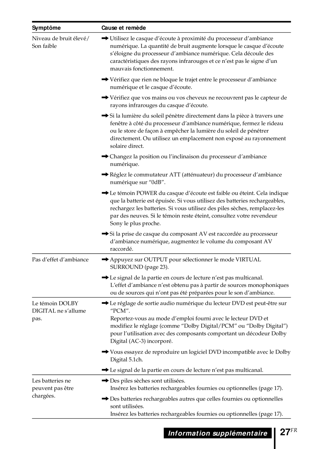 Sony MDR DS5000 operating instructions 27FR 