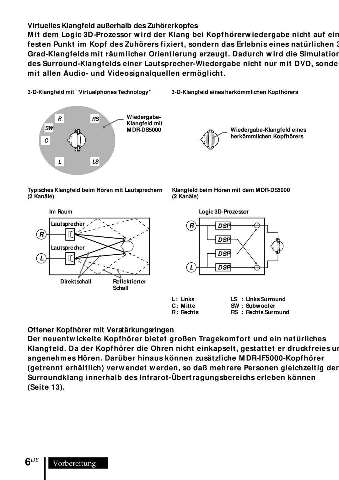 Sony MDR DS5000 Virtuelles Klangfeld außerhalb des Zuhörerkopfes, Offener Kopfhörer mit Verstärkungsringen 