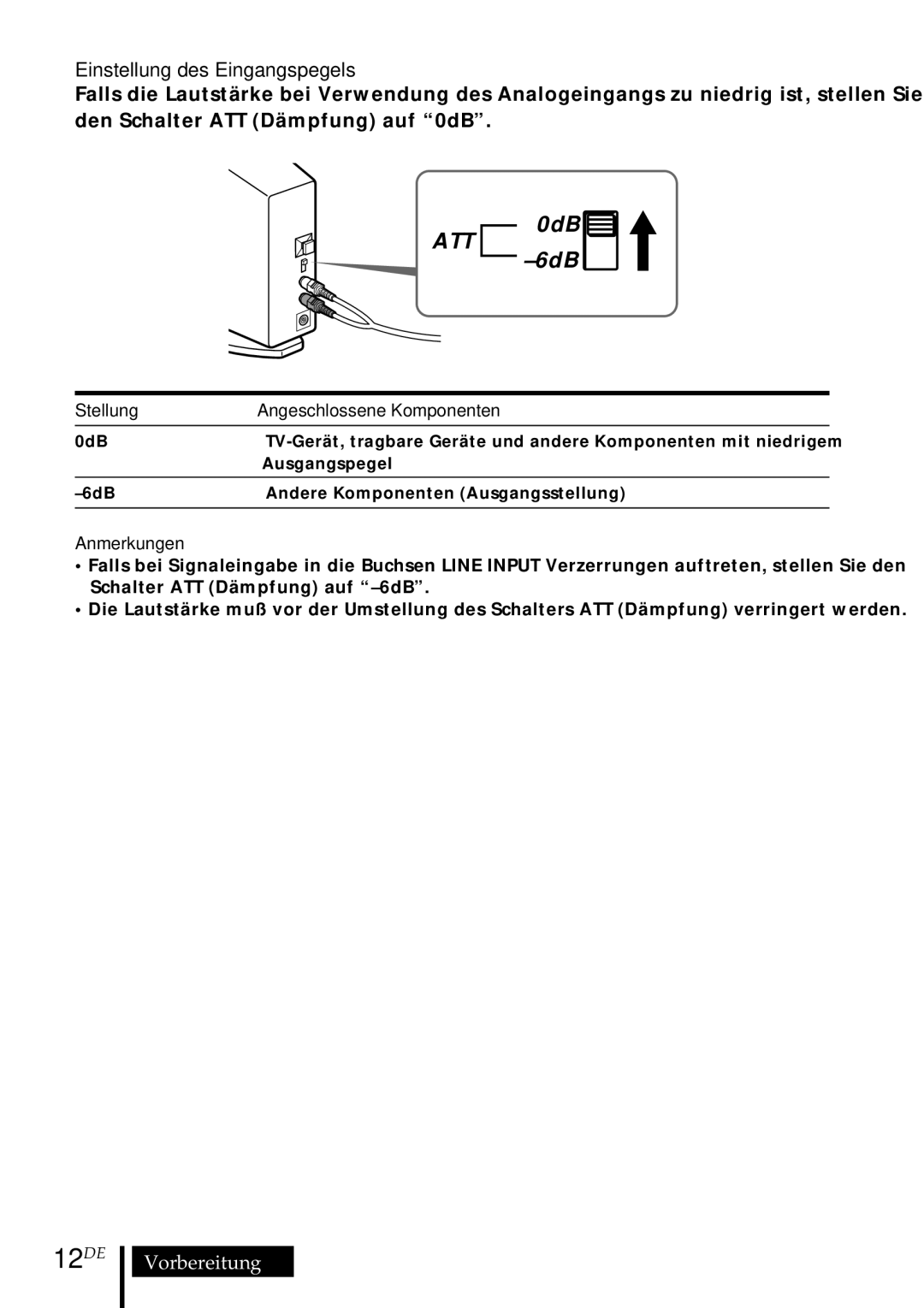 Sony MDR DS5000 operating instructions 12DE, Einstellung des Eingangspegels, Stellung Angeschlossene Komponenten 