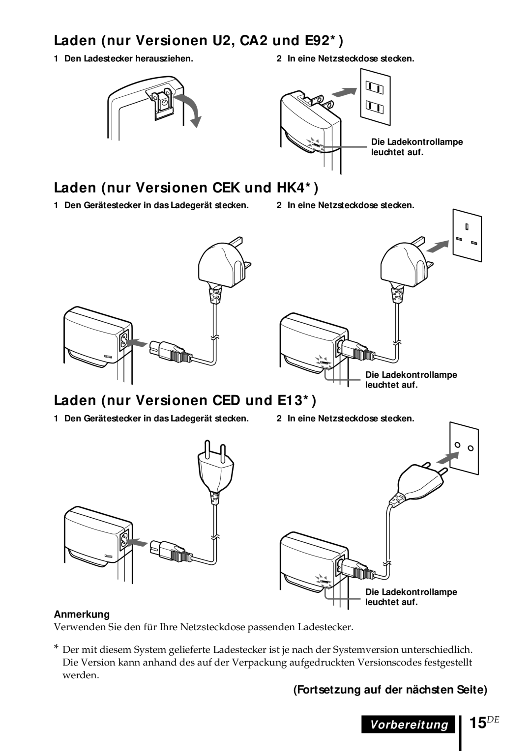 Sony MDR DS5000 operating instructions 15DE, Laden nur Versionen U2, CA2 und E92, Laden nur Versionen CEK und HK4 