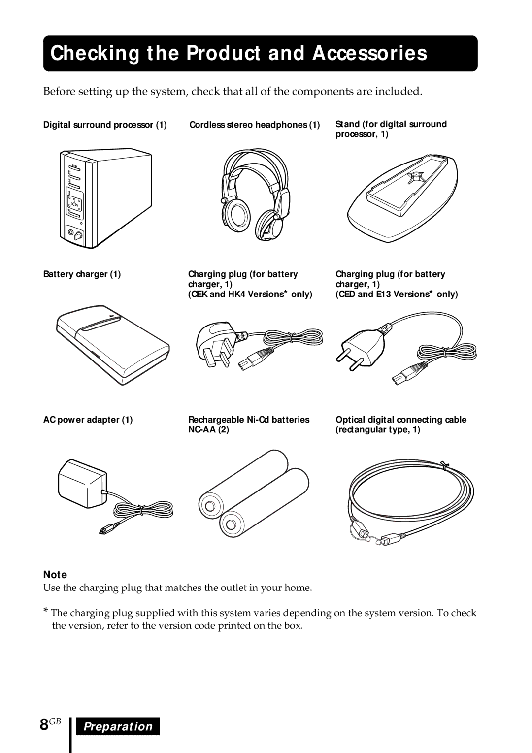 Sony MDR DS5000 operating instructions Checking the Product and Accessories 