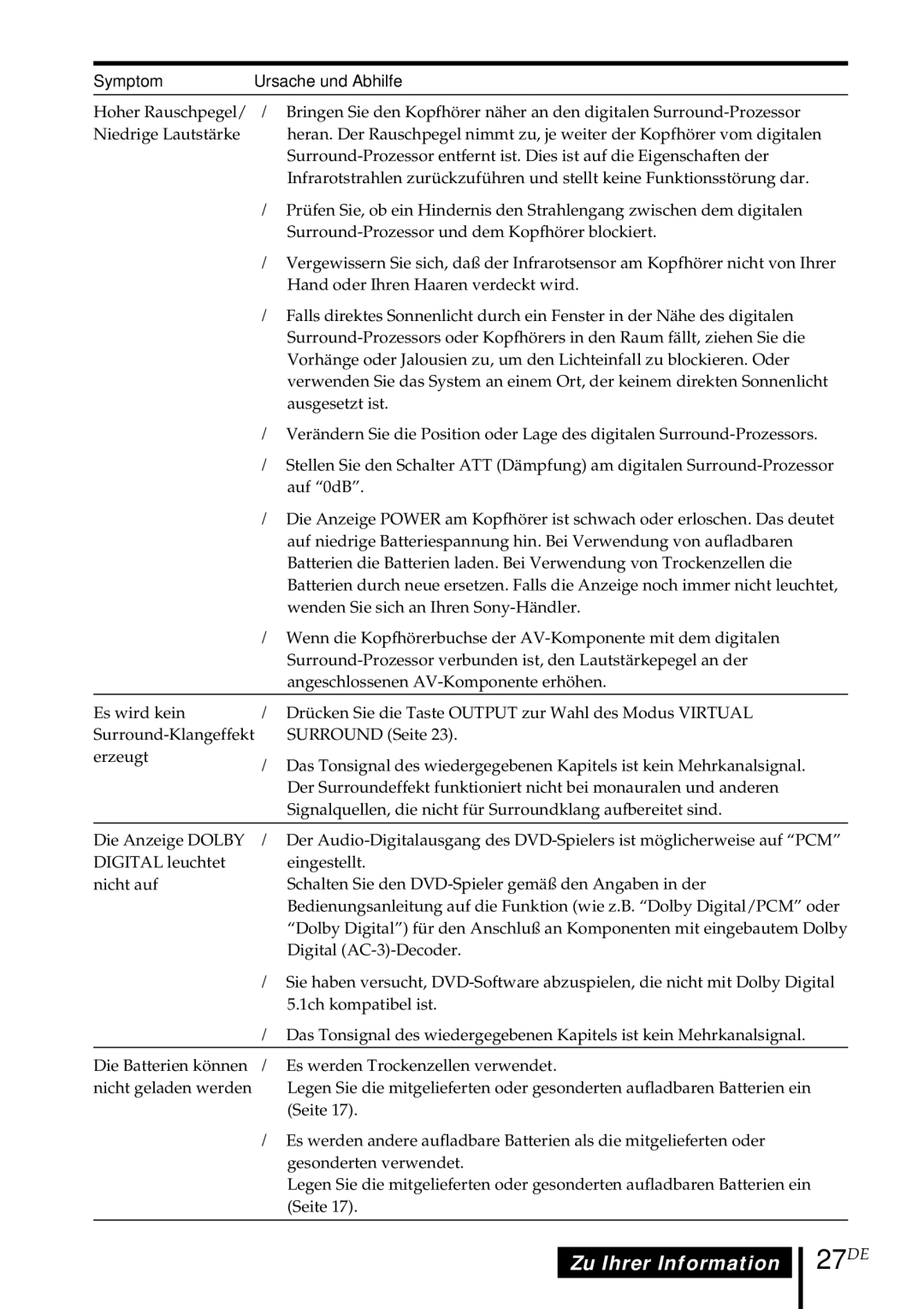 Sony MDR DS5000 operating instructions 27DE 