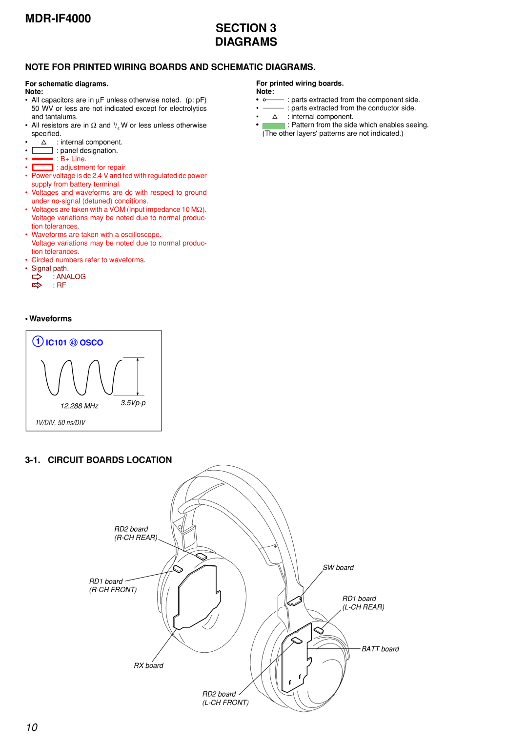 Sony MDR-IF4000 service manual Section Diagrams, Circuit Boards Location 