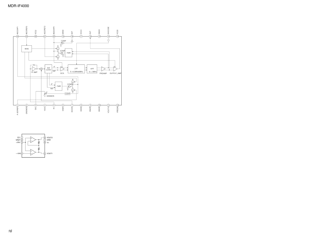 Sony MDR-IF4000 service manual 