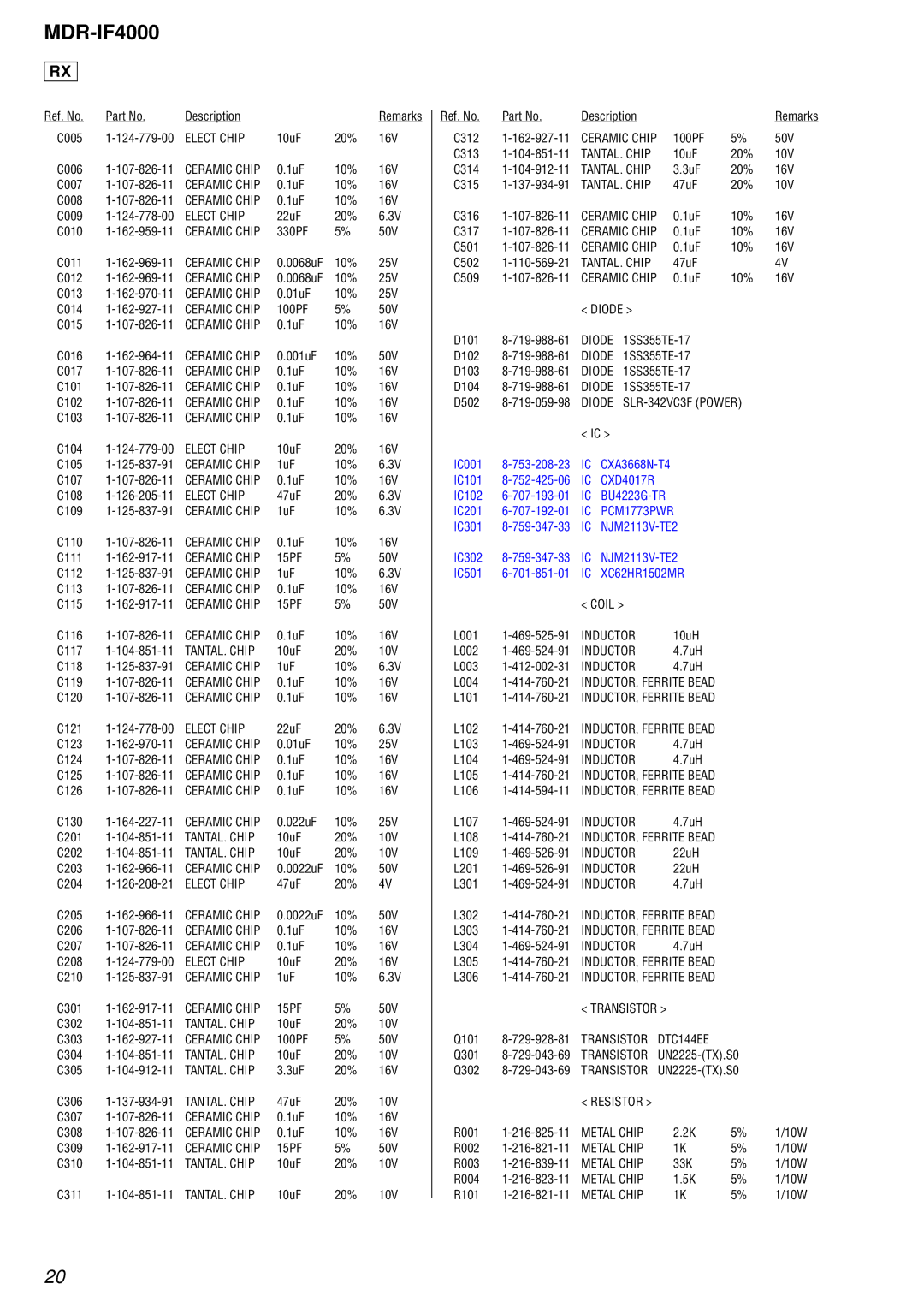 Sony MDR-IF4000 service manual PCM1773PWR 