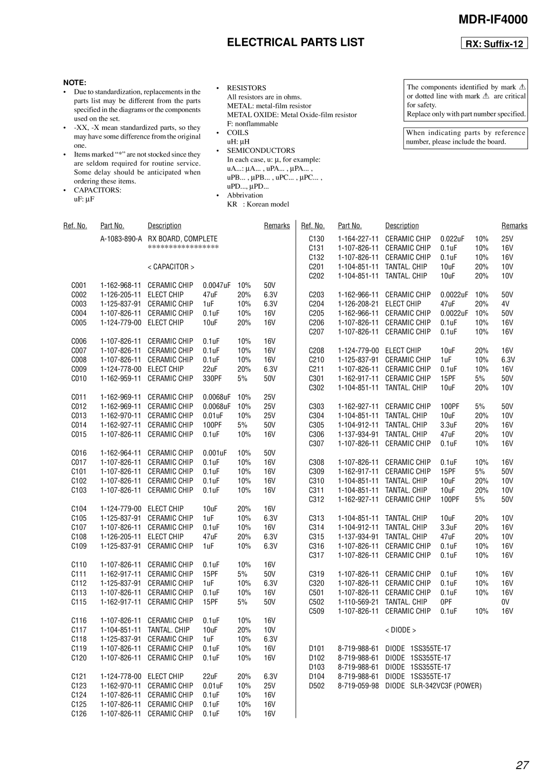 Sony MDR-IF4000 service manual RX Suffix-12 