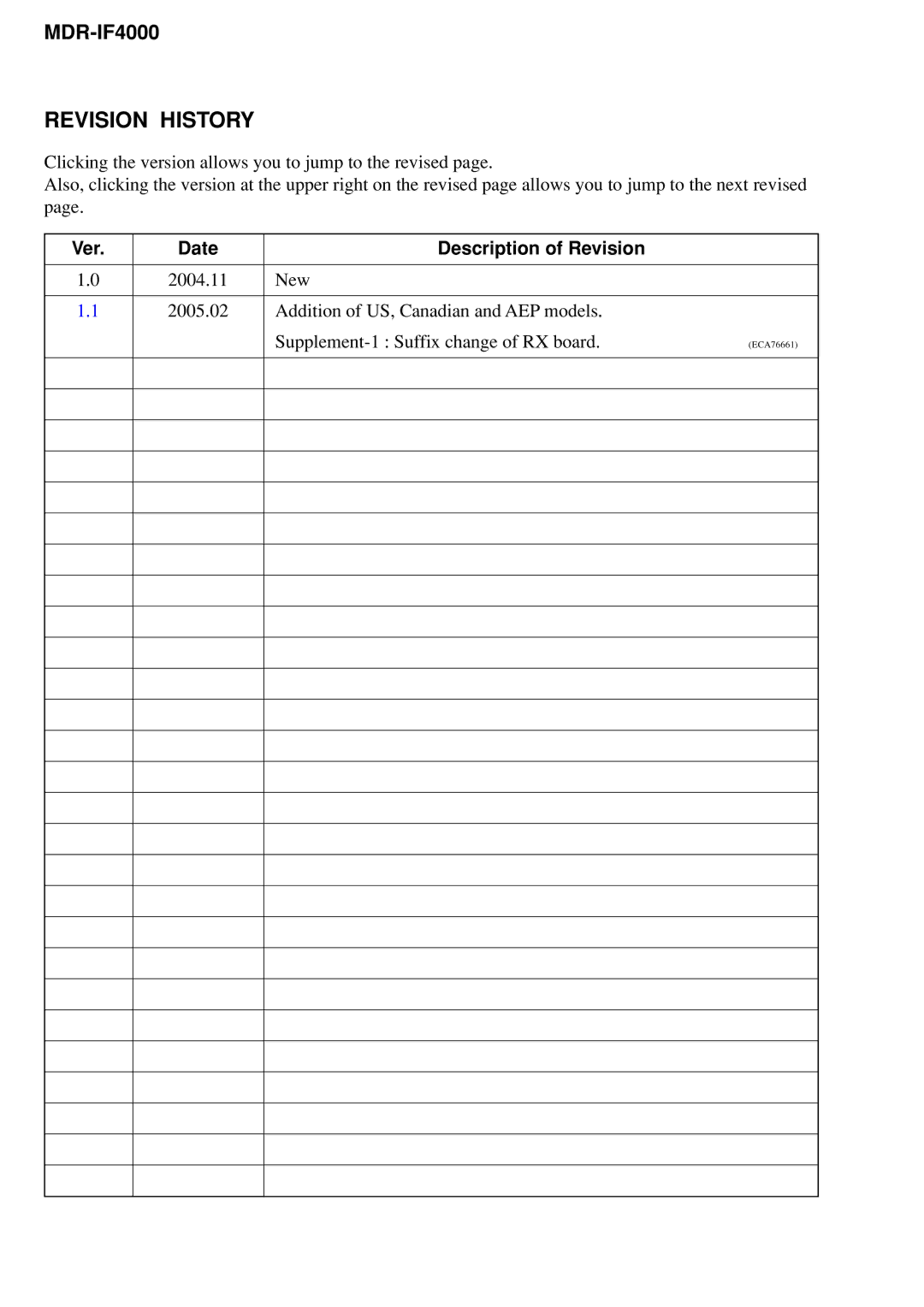 Sony MDR-IF4000 service manual Revision History 