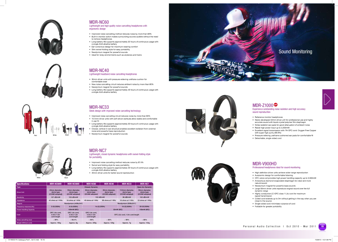 Sony MDRPQ4/PNK manual Sound Monitoring 