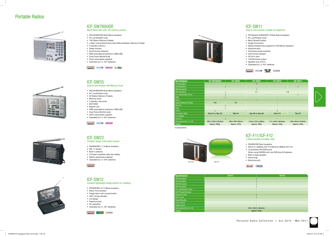 Sony MDRPQ4/PNK manual ICF-SW7600GR, ICF-SW35, ICF-SW22, ICF-SW12, ICF-SW11, ICF-F11/ICF-F12 