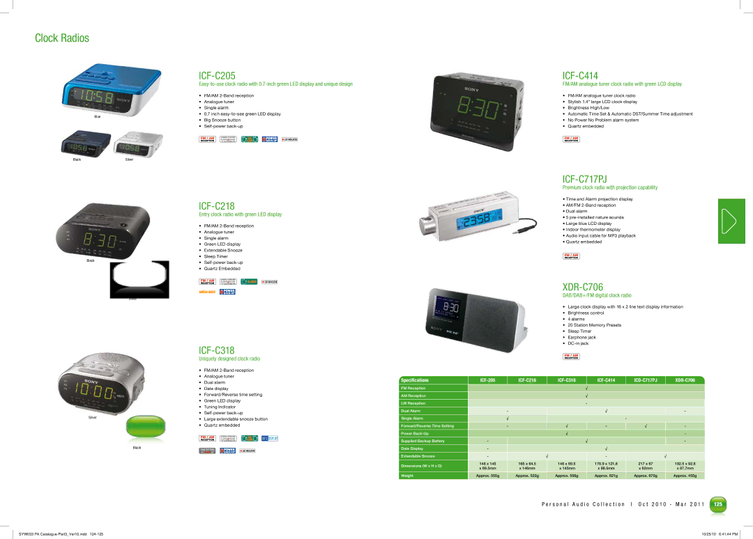 Sony MDRPQ4/PNK manual ICF-C717PJ 