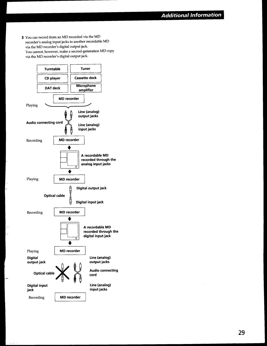 Sony MDS-302 manual 