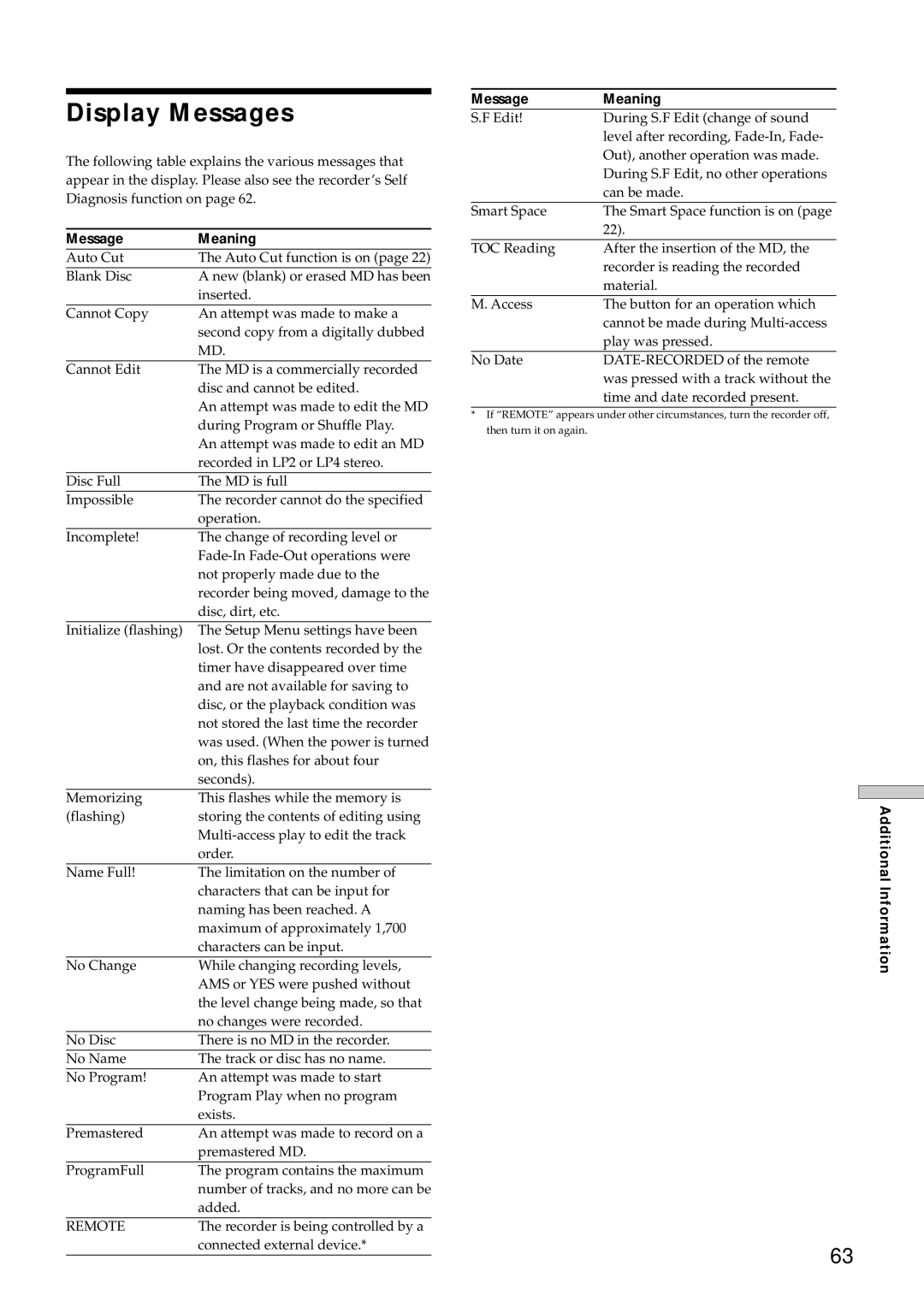 Sony MDS-E10 manual Display Messages, Message Meaning 