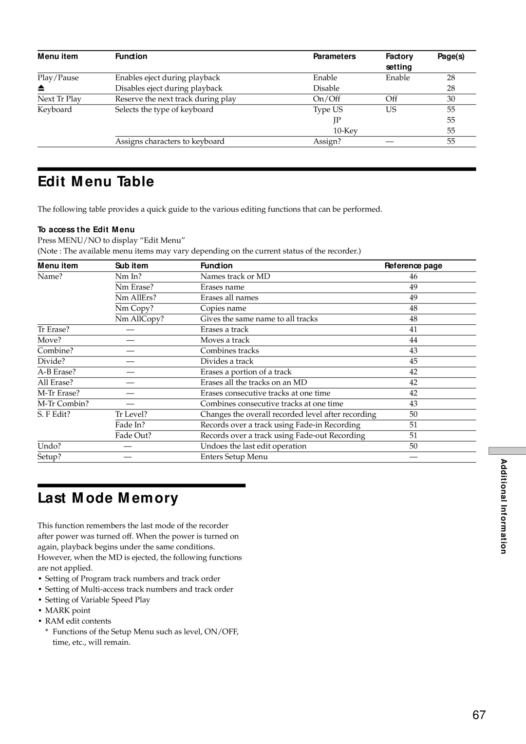 Sony MDS-E10 manual Edit Menu Table, Last Mode Memory, To access the Edit Menu, Menu item Sub item Function 