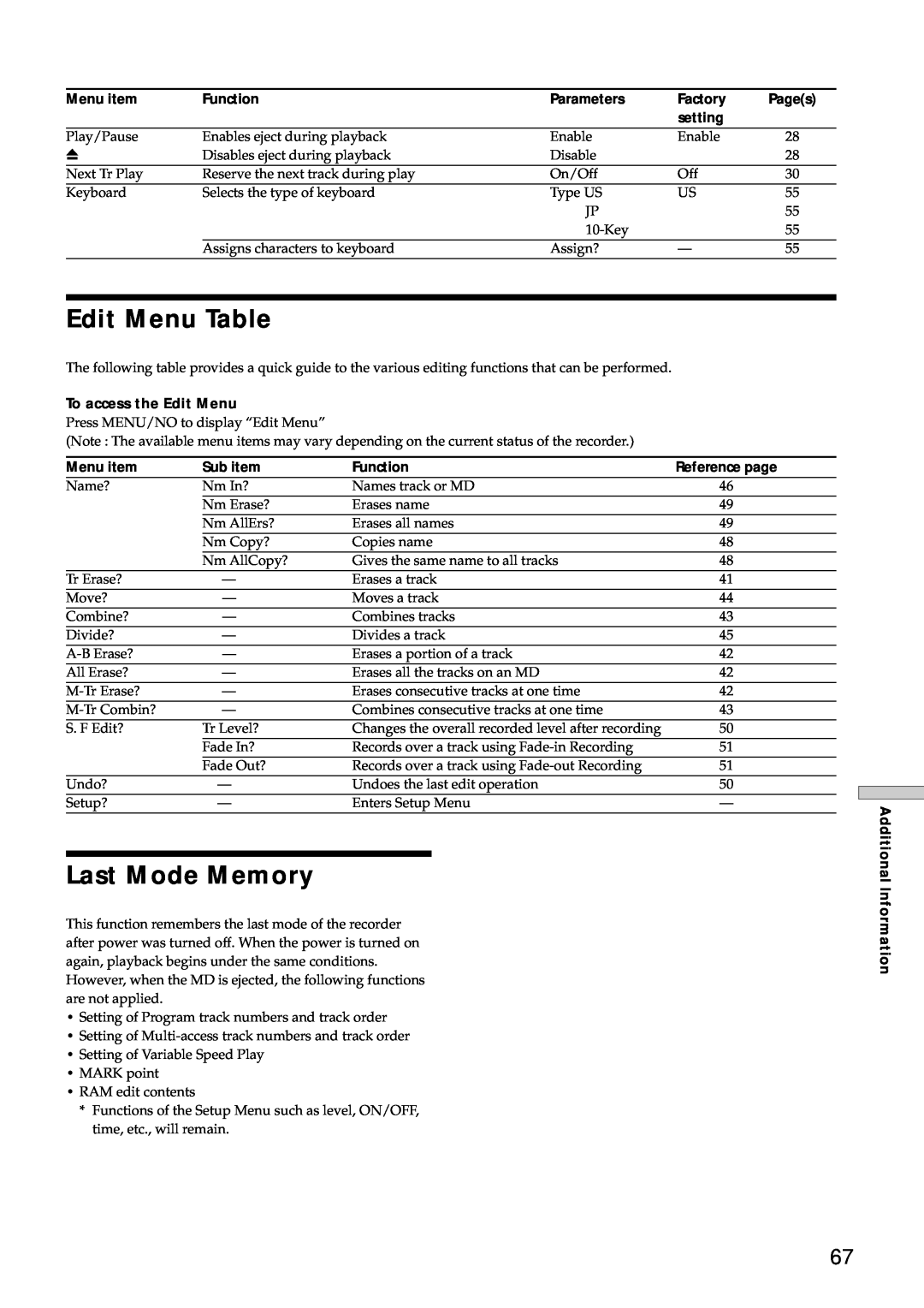 Sony MDS-E10 manual Edit Menu Table, Last Mode Memory 