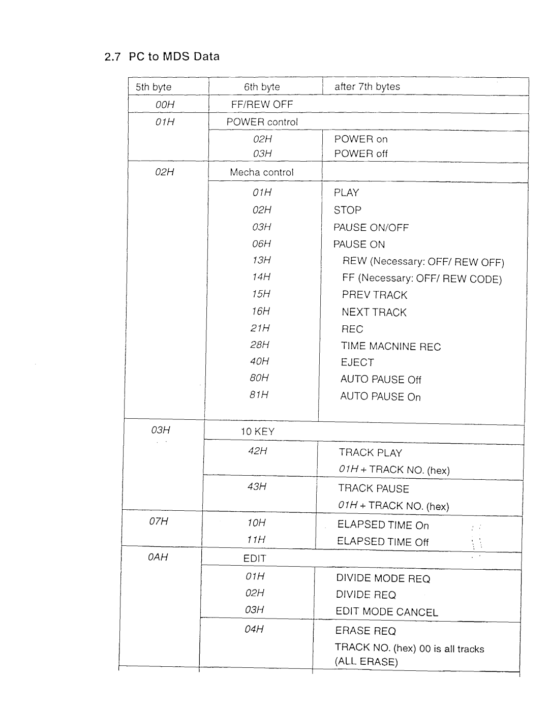 Sony MDS-E52, MDS-E11 manual 