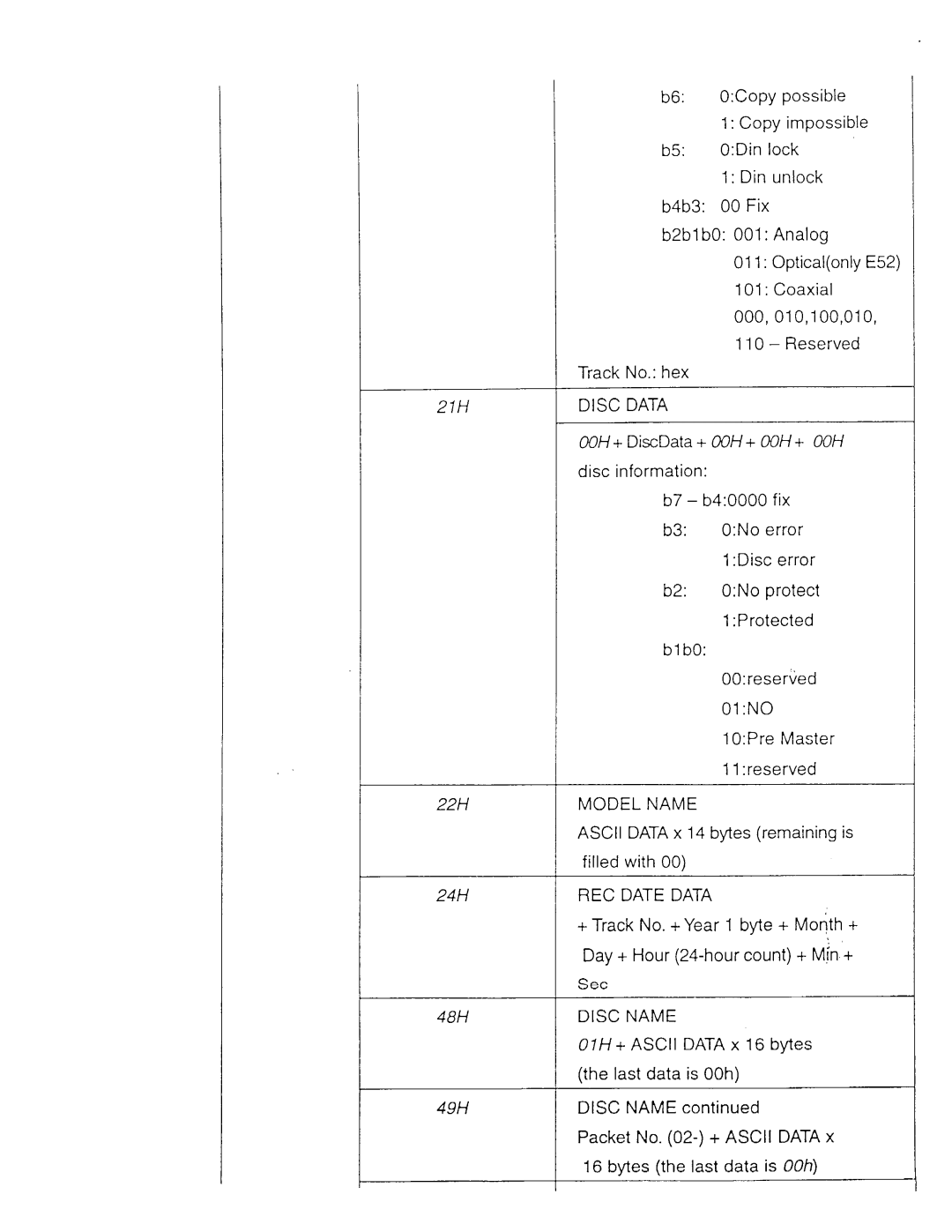 Sony MDS-E52, MDS-E11 manual 