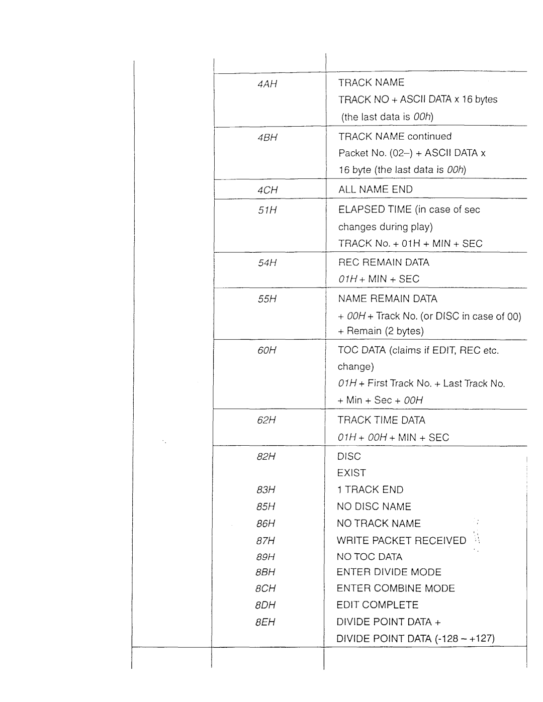 Sony MDS-E11, MDS-E52 manual 