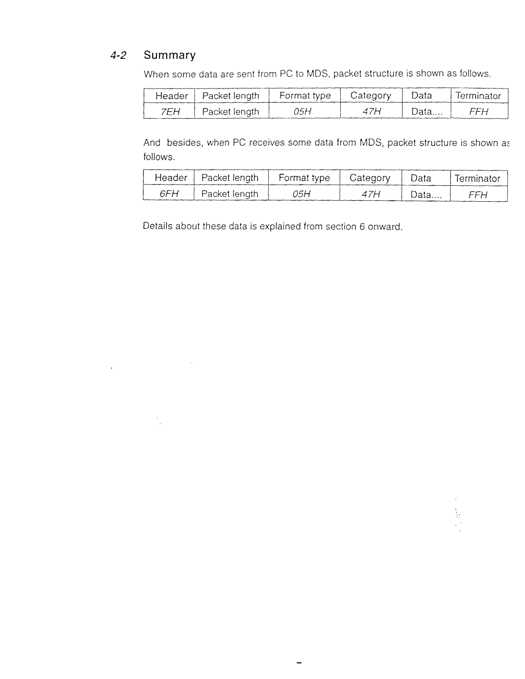 Sony MDS-E52, MDS-E11 manual 