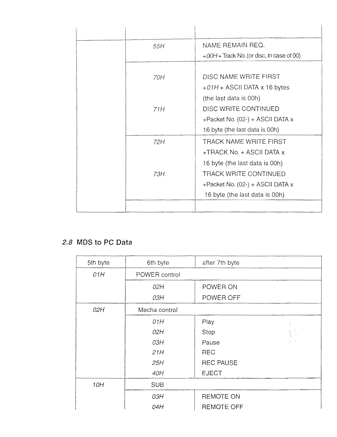 Sony MDS-E52, MDS-E11 manual 