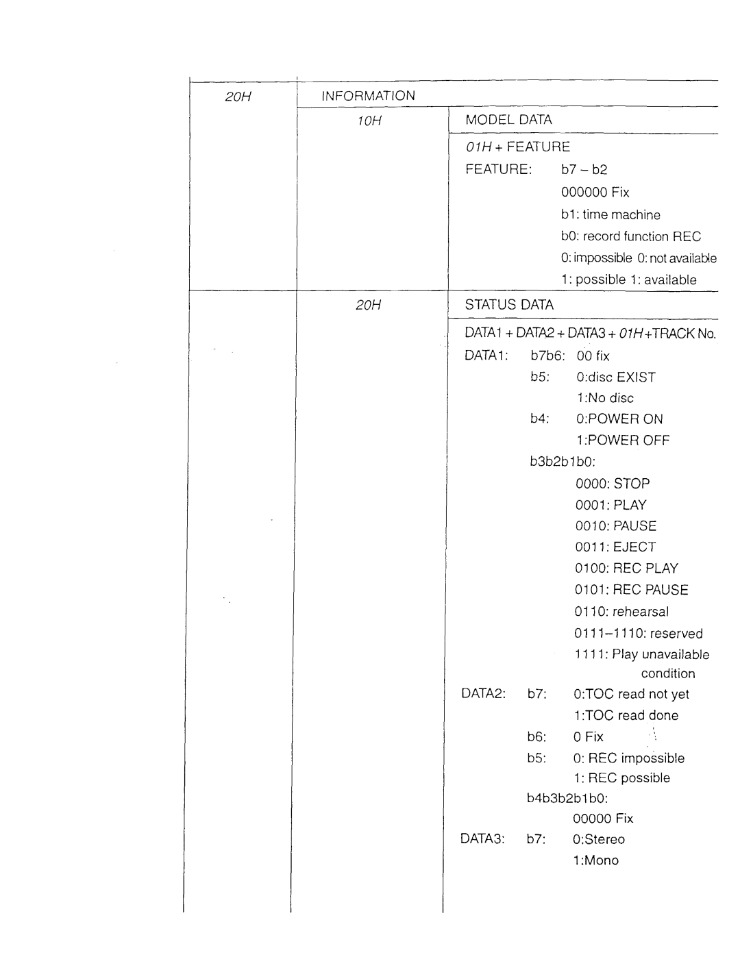 Sony MDS-E11, MDS-E52 manual 