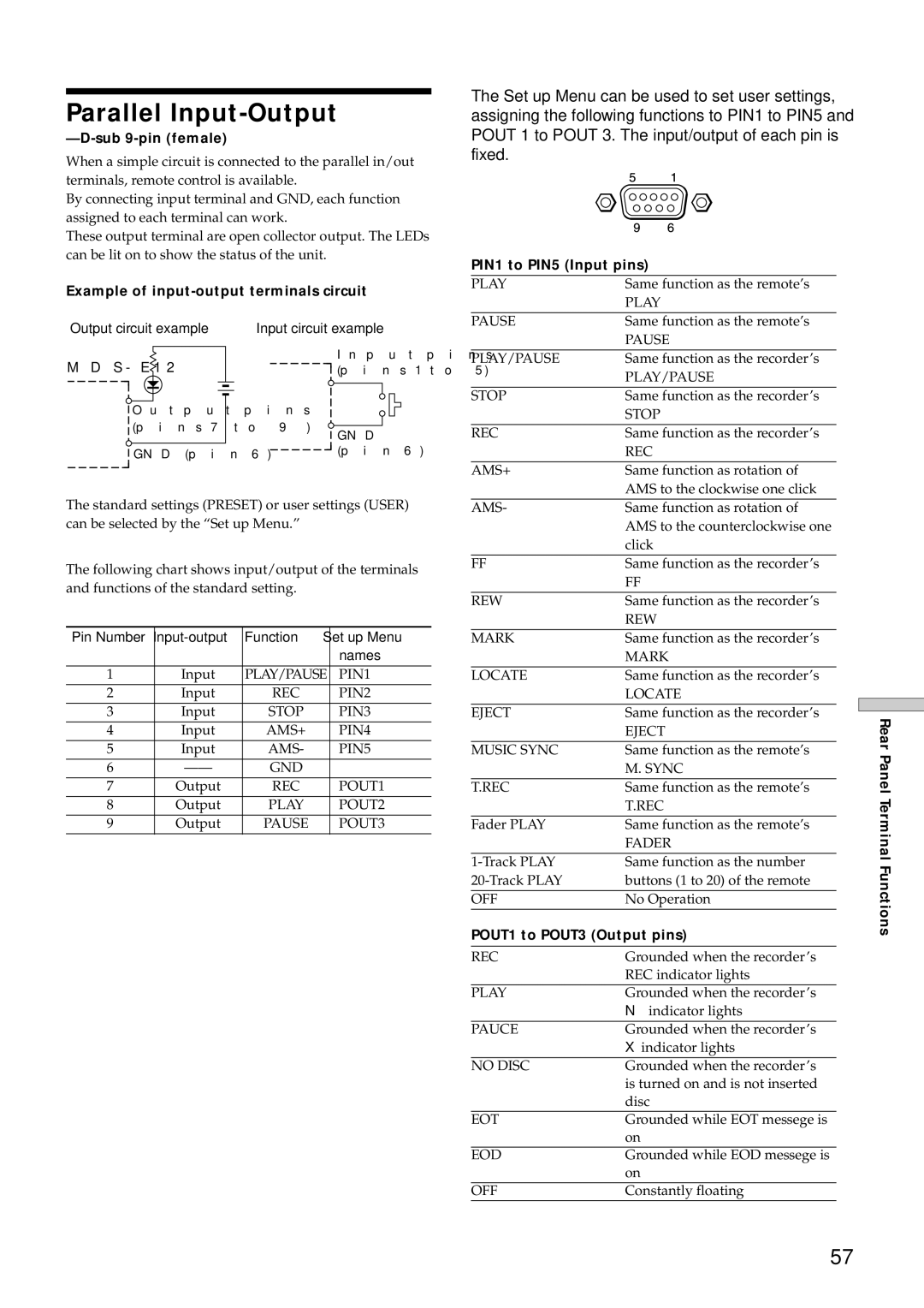 Sony MDS-E12 operating instructions Parallel Input-Output 