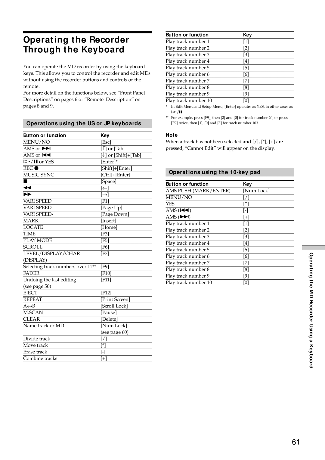 Sony MDS-E12 Operating the Recorder Through the Keyboard, Operations using the US or JP keyboards, Button or function Key 