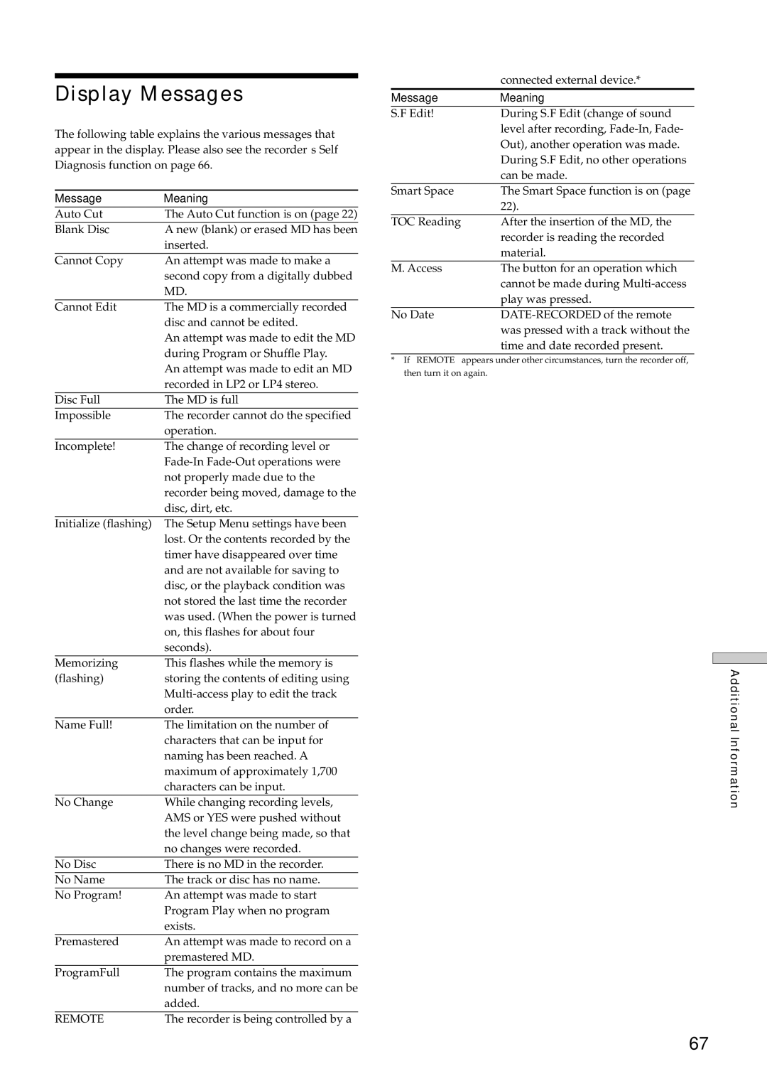 Sony MDS-E12 operating instructions Display Messages, Message Meaning 