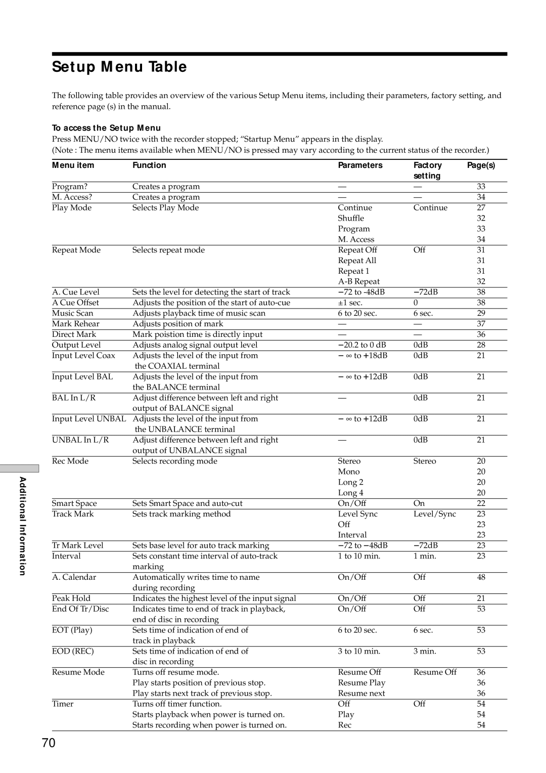 Sony MDS-E12 Setup Menu Table, To access the Setup Menu, Menu item Function Parameters Factory, Setting 