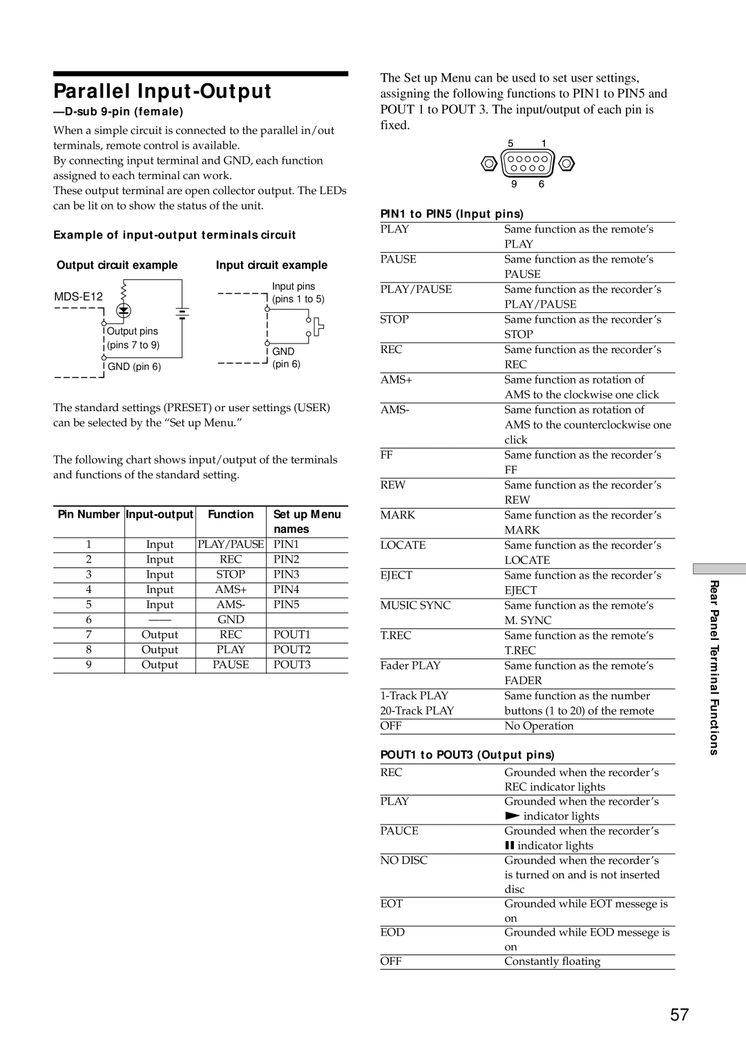 Sony MDS-E12 operating instructions Parallel Input-Output 