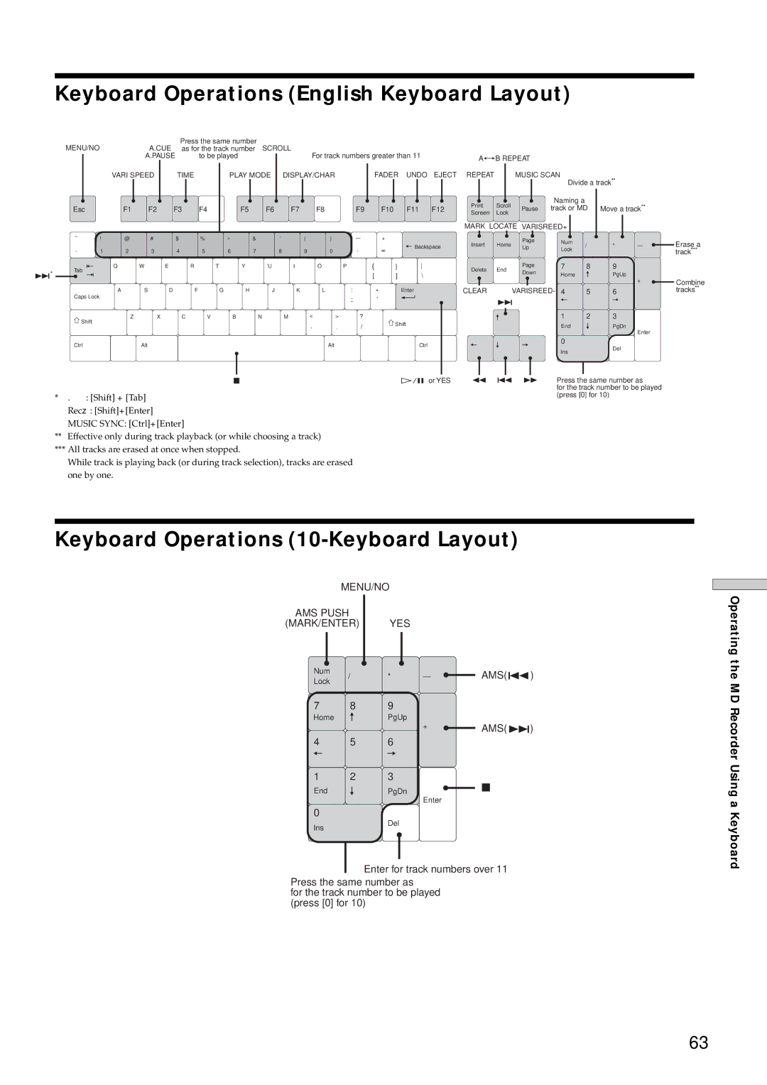 Sony MDS-E12 Keyboard Operations English Keyboard Layout, Keyboard Operations 10-Keyboard Layout, Operating 