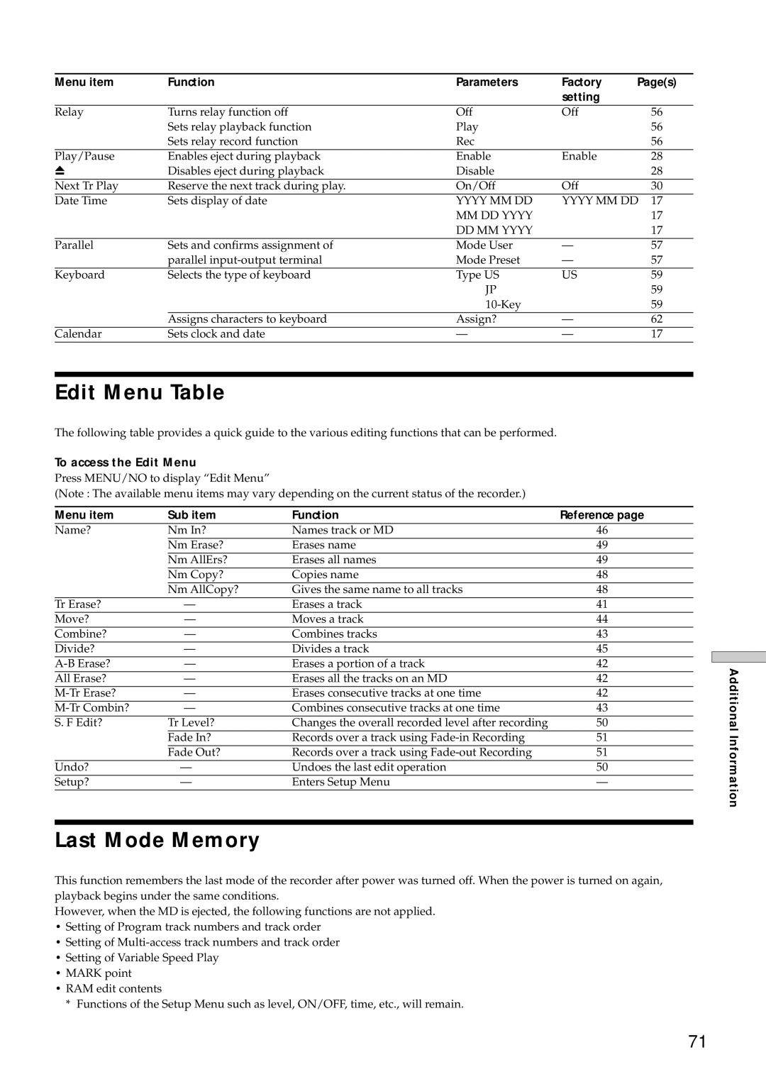 Sony MDS-E12 operating instructions Edit Menu Table, Last Mode Memory, To access the Edit Menu, Menu item Sub item Function 