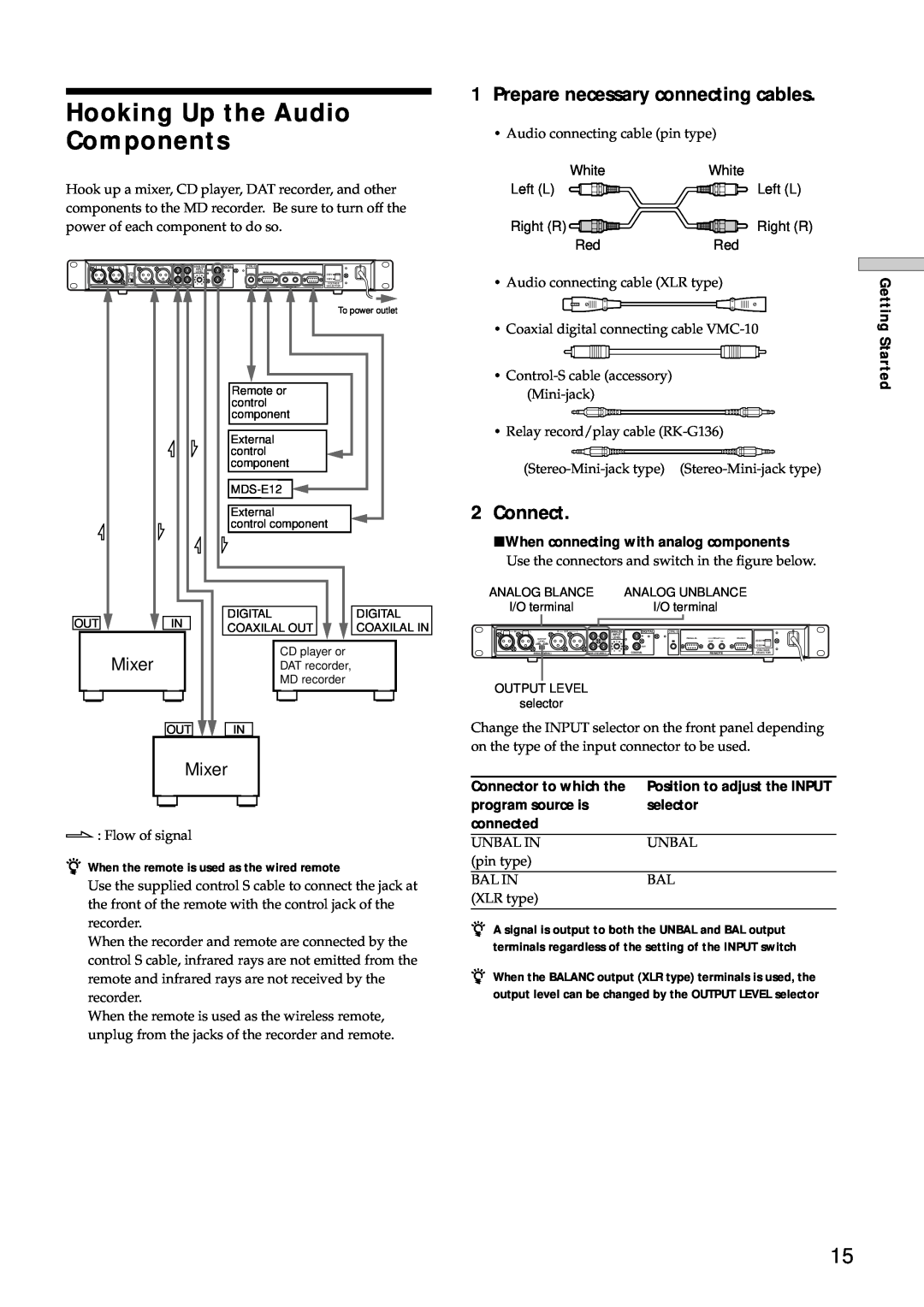 Sony MDS-E12 operating instructions Hooking Up the Audio Components, 1Prepare necessary connecting cables, 2Connect, Mixer 