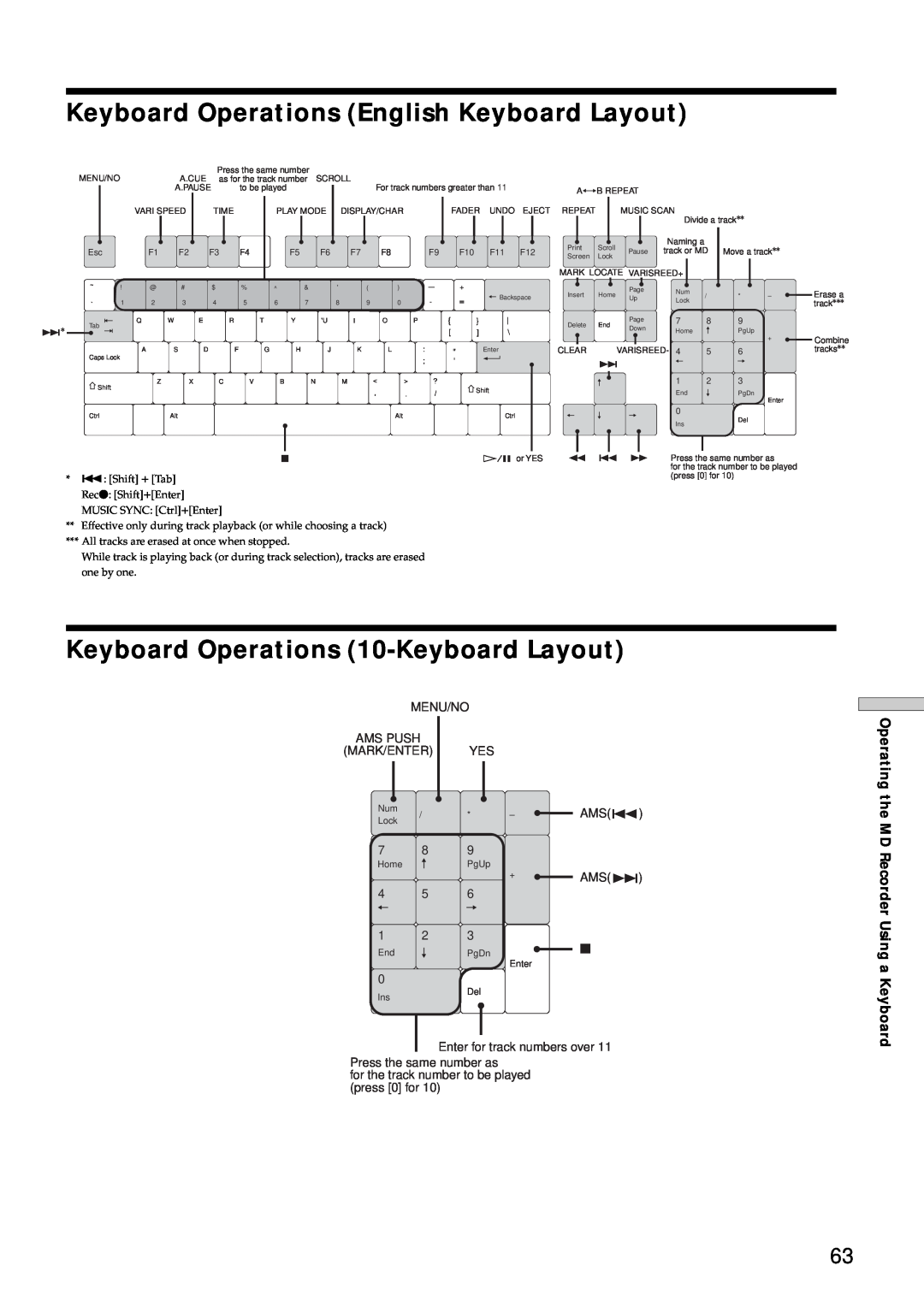 Sony MDS-E12 Keyboard Operations English Keyboard Layout, Keyboard Operations 10-KeyboardLayout, Operating the 