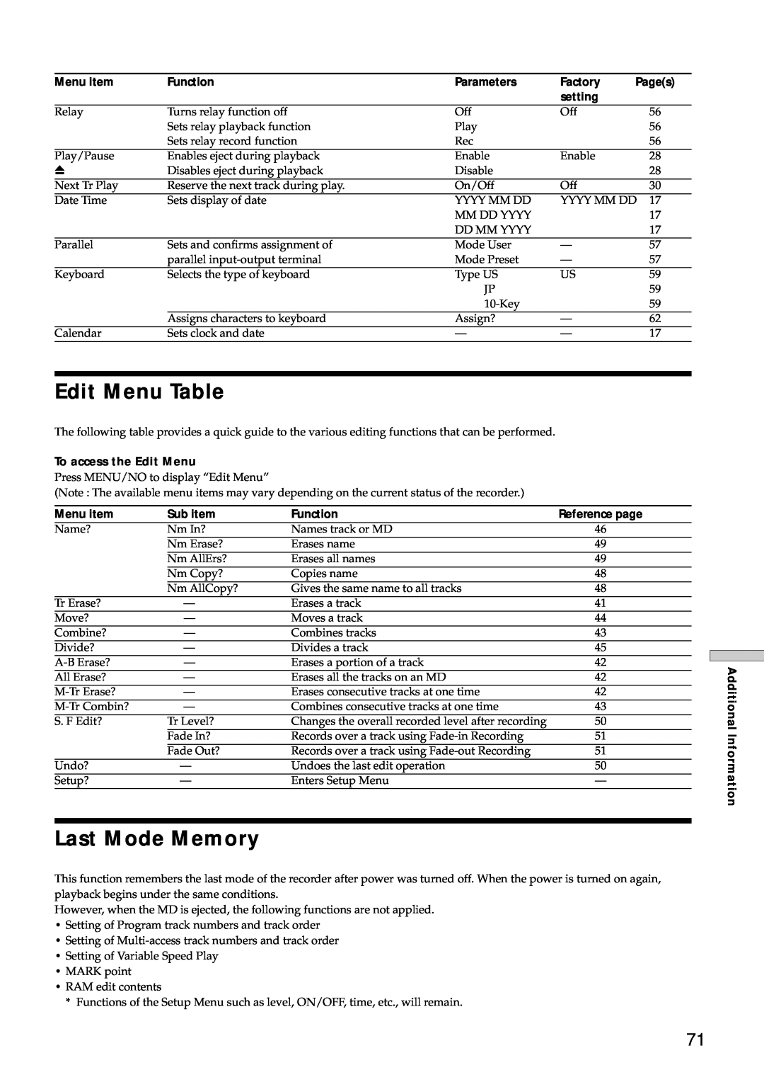 Sony MDS-E12 operating instructions Edit Menu Table, Last Mode Memory 