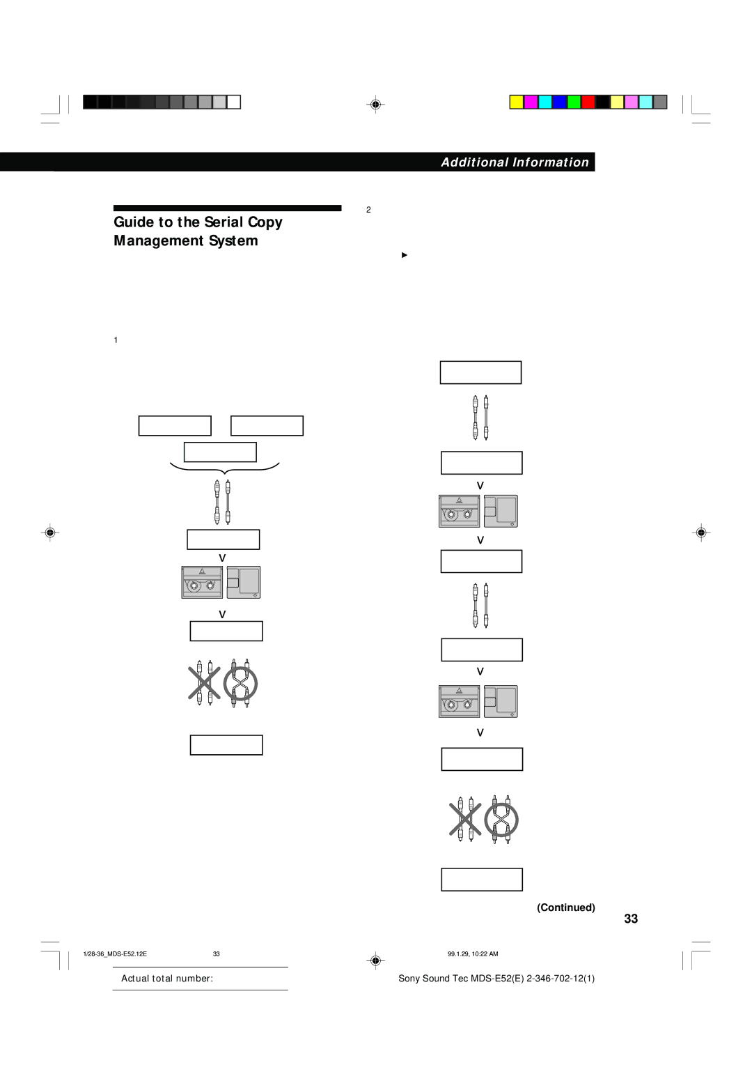 Sony MDS-E52 manual Guide to the Serial Copy Management System 