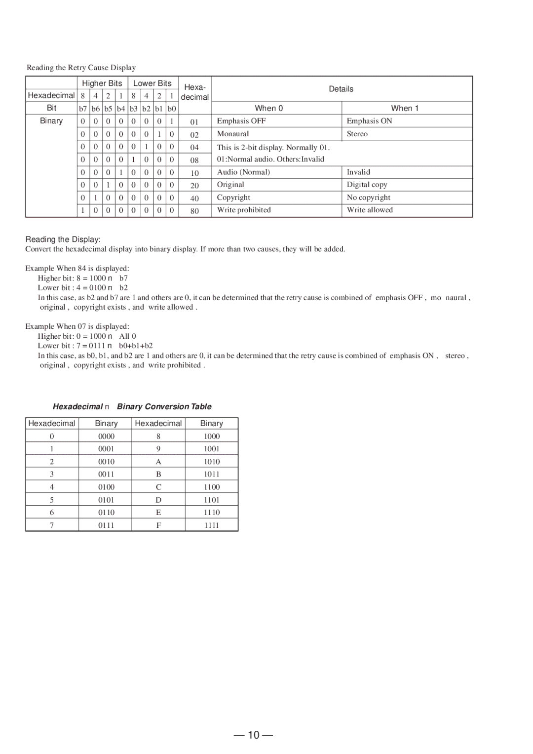 Sony MDS-JB920 service manual Hexadecimal nBinary Conversion Table 