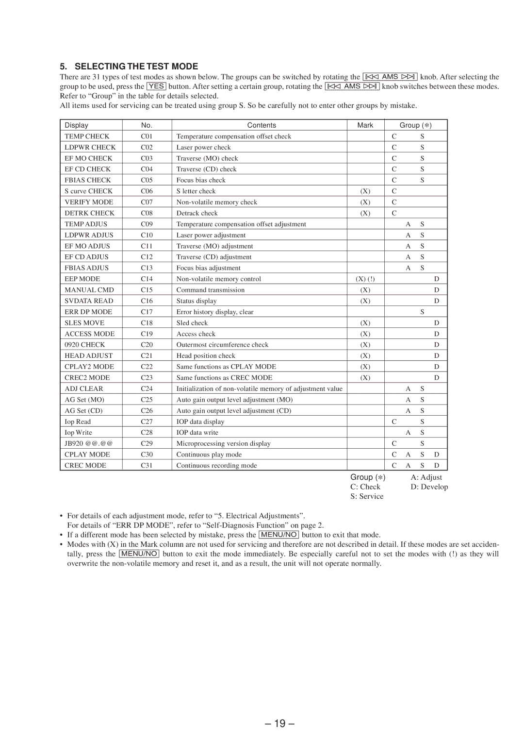 Sony MDS-JB920 service manual Selecting the Test Mode, Display Contents Mark Group 