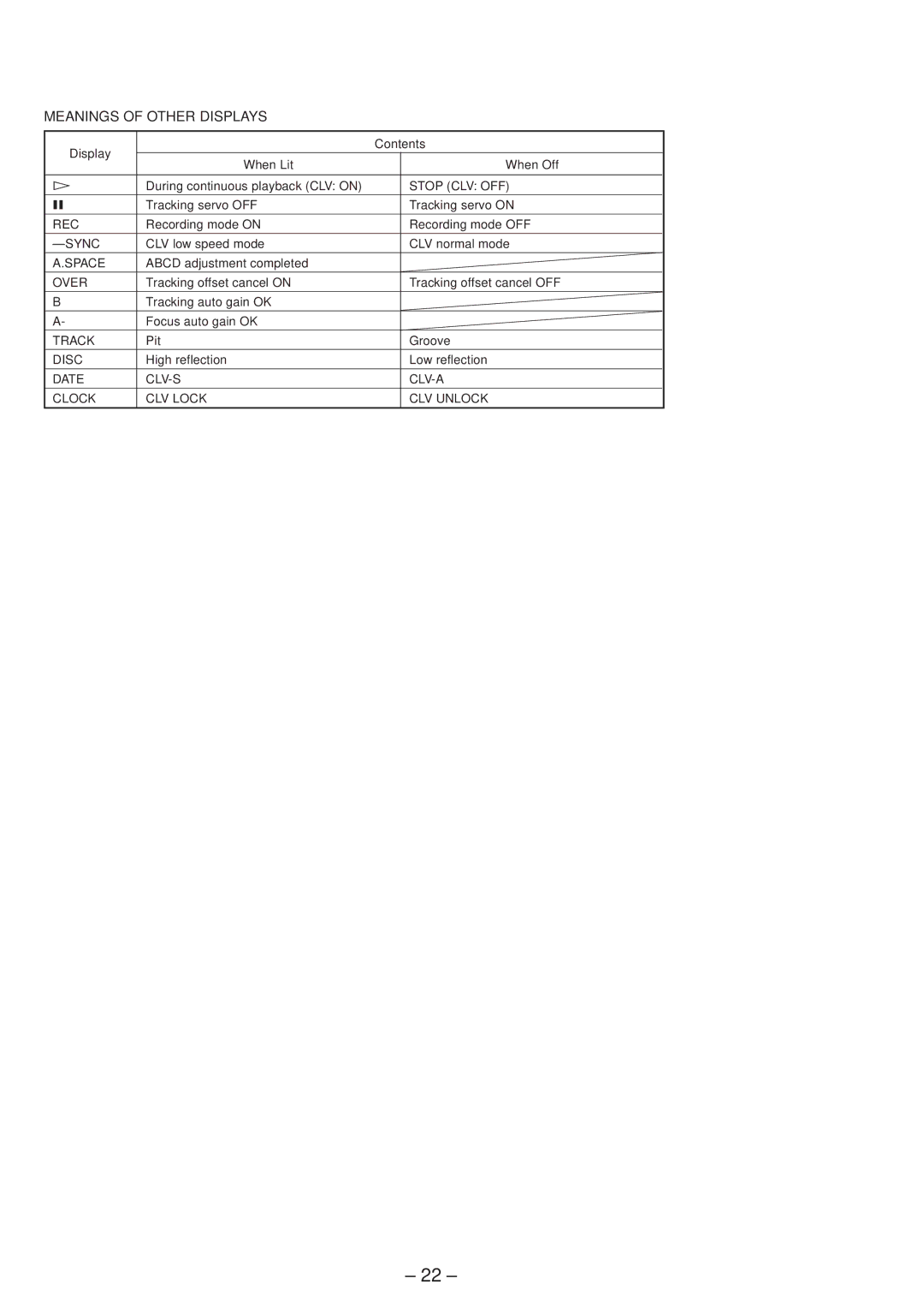 Sony MDS-JB920 service manual Meanings of Other Displays, Display Contents When Lit When Off 