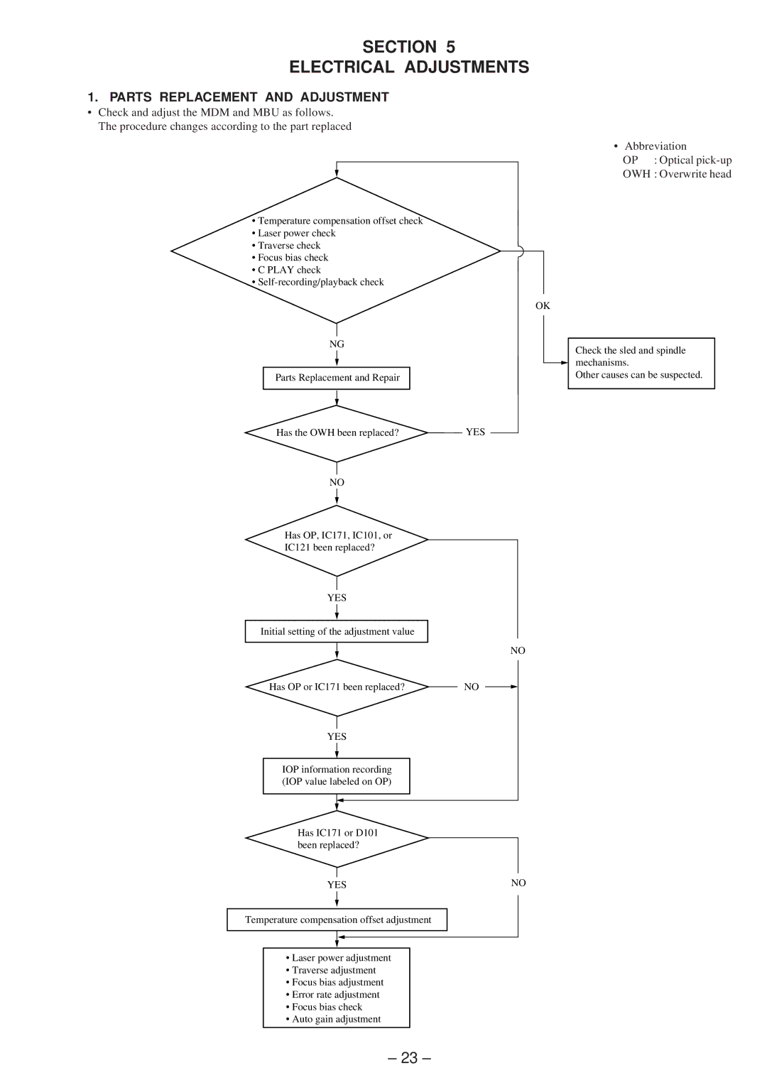 Sony MDS-JB920 service manual Section Electrical Adjustments, Parts Replacement and Adjustment 