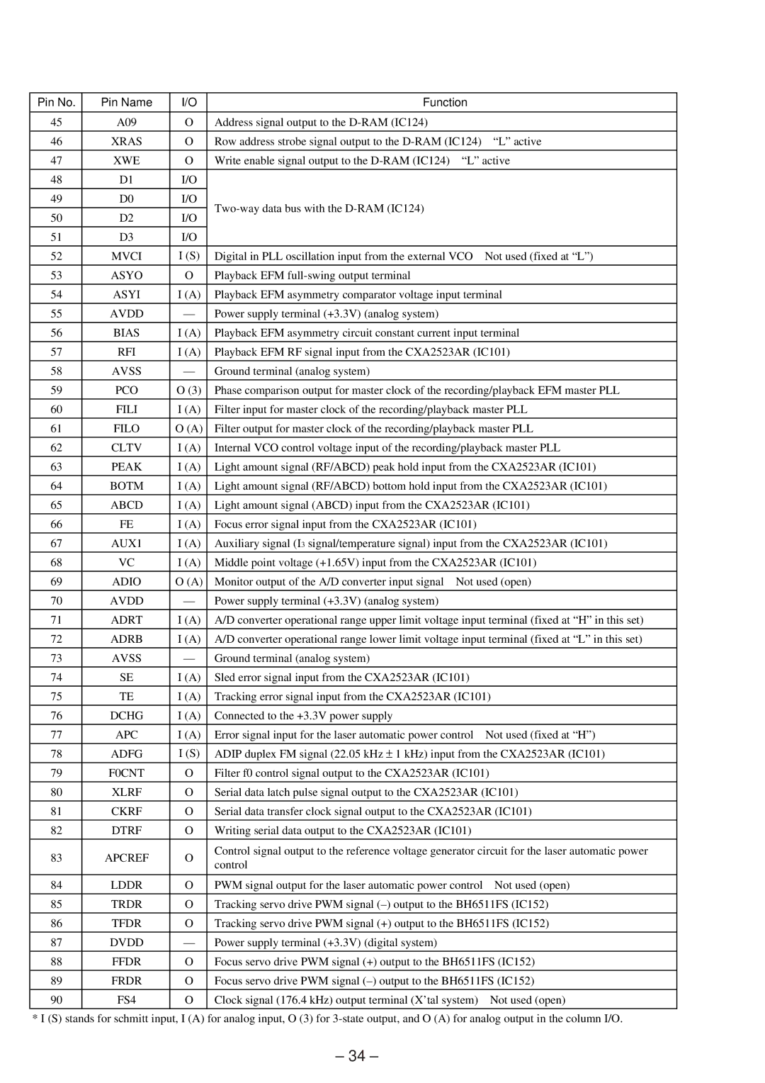 Sony MDS-JB920 Xras, Xwe, Mvci, Asyo, Asyi, Avdd, Bias, Rfi, Avss, Fili, Filo, Cltv, Peak, AUX1, Adio, Dchg, Xlrf, Lddr 