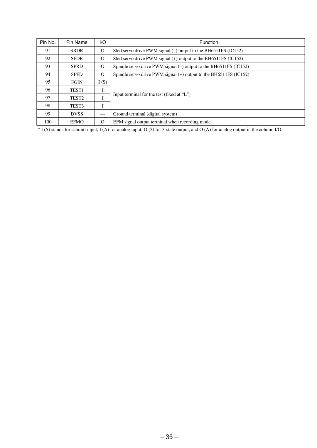 Sony MDS-JB920 service manual Srdr, Sfdr, Sprd, Spfd, TEST1, TEST2 TEST3 Dvss 