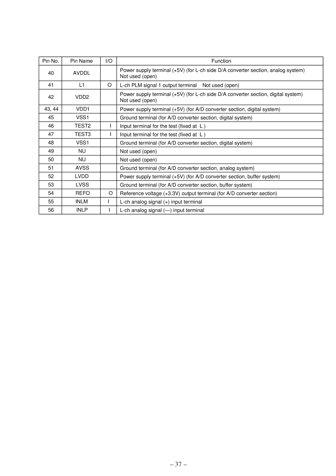 Sony MDS-JB920 service manual Avddl, VDD1, TEST2, Lvdd, Lvss, Refo, Inlp 