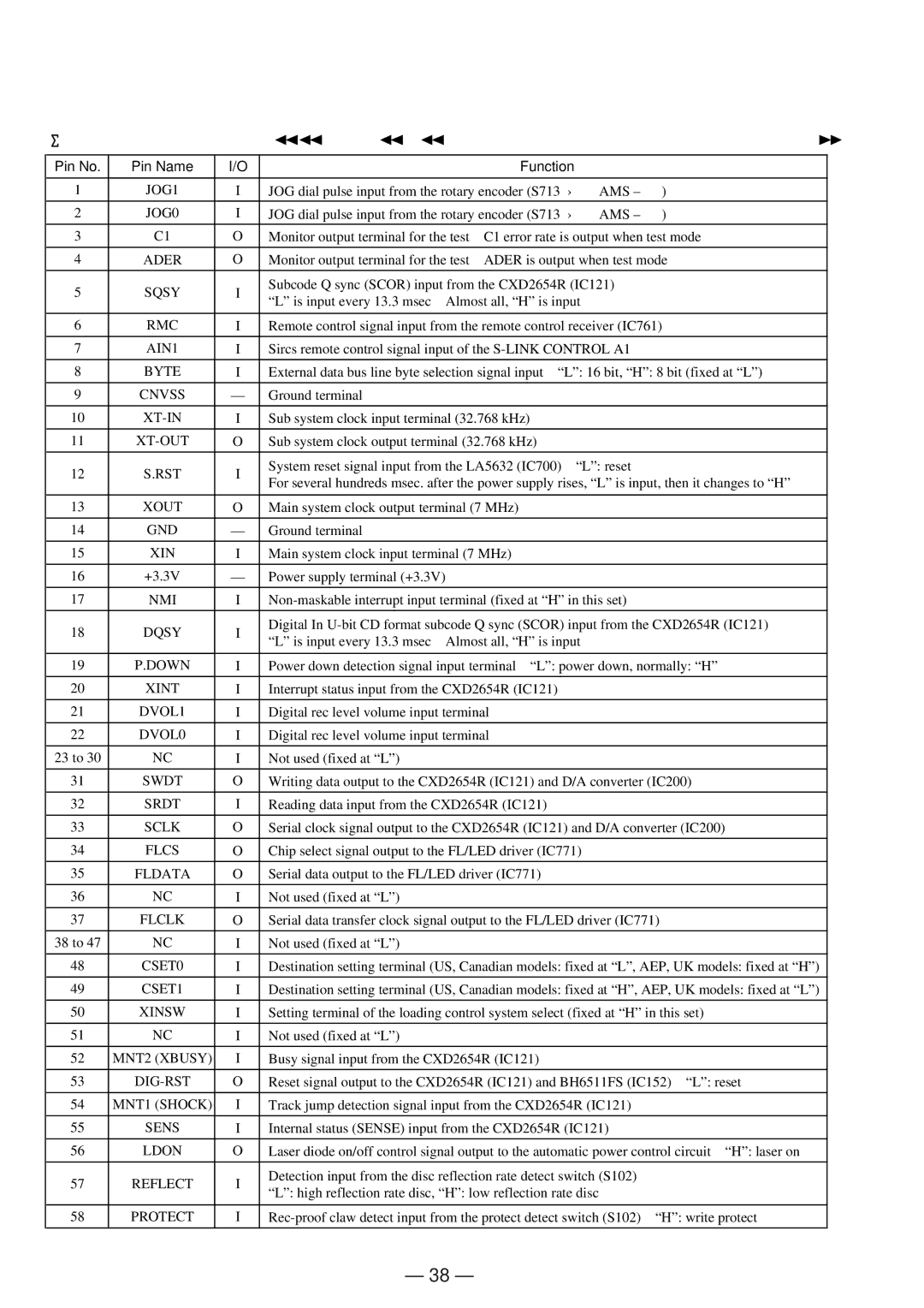 Sony MDS-JB920 service manual Main Board IC800 M30610MCA-264FP System Controller 