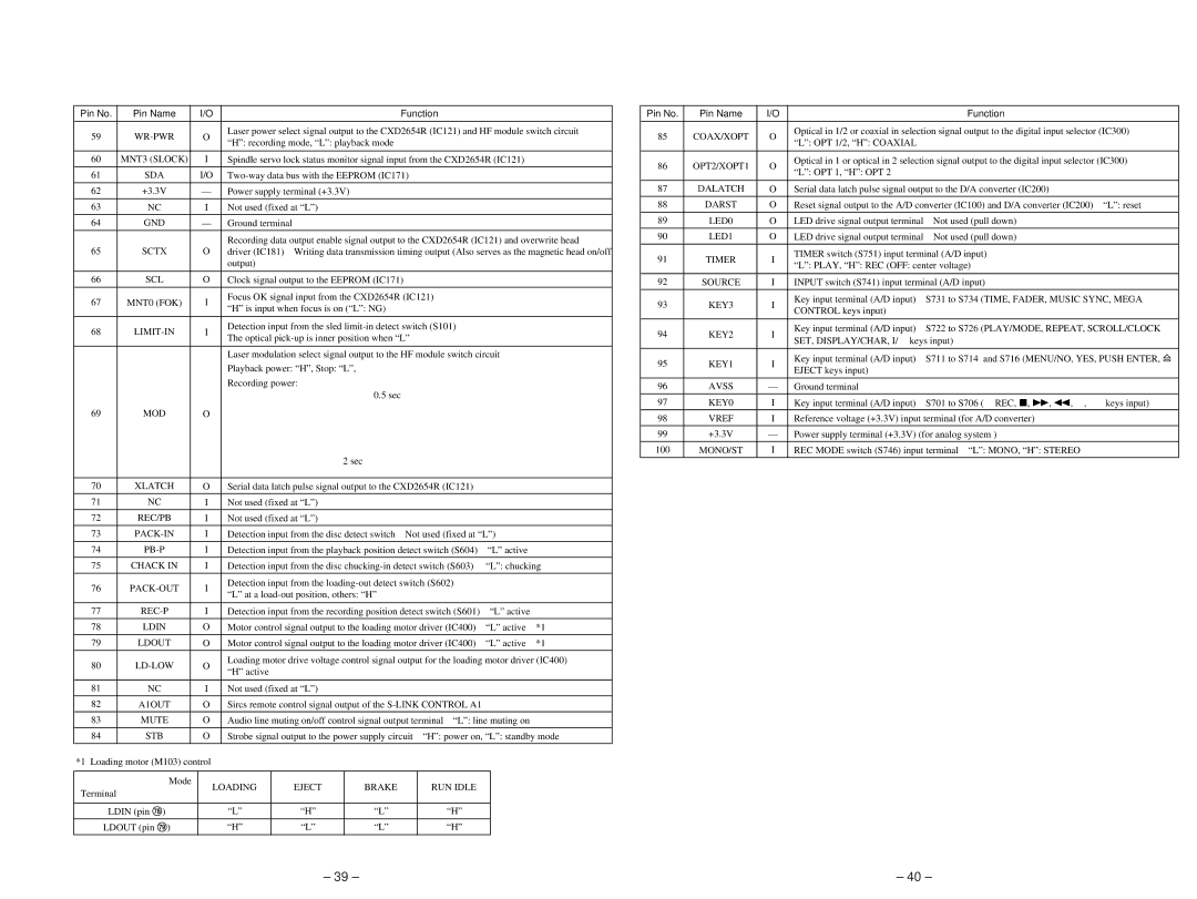 Sony MDS-JB920 service manual 