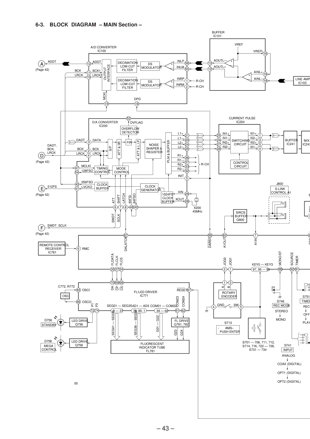 Sony MDS-JB920 service manual Block Diagram Main Section, ∙ Signal Path Play Analog OUT, Play Digital OUT 