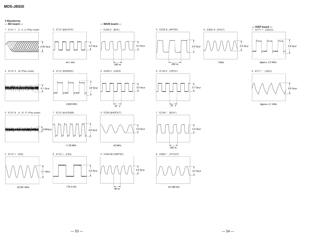 Sony MDS-JB920 service manual Waveforms BD board Main board Disp board 