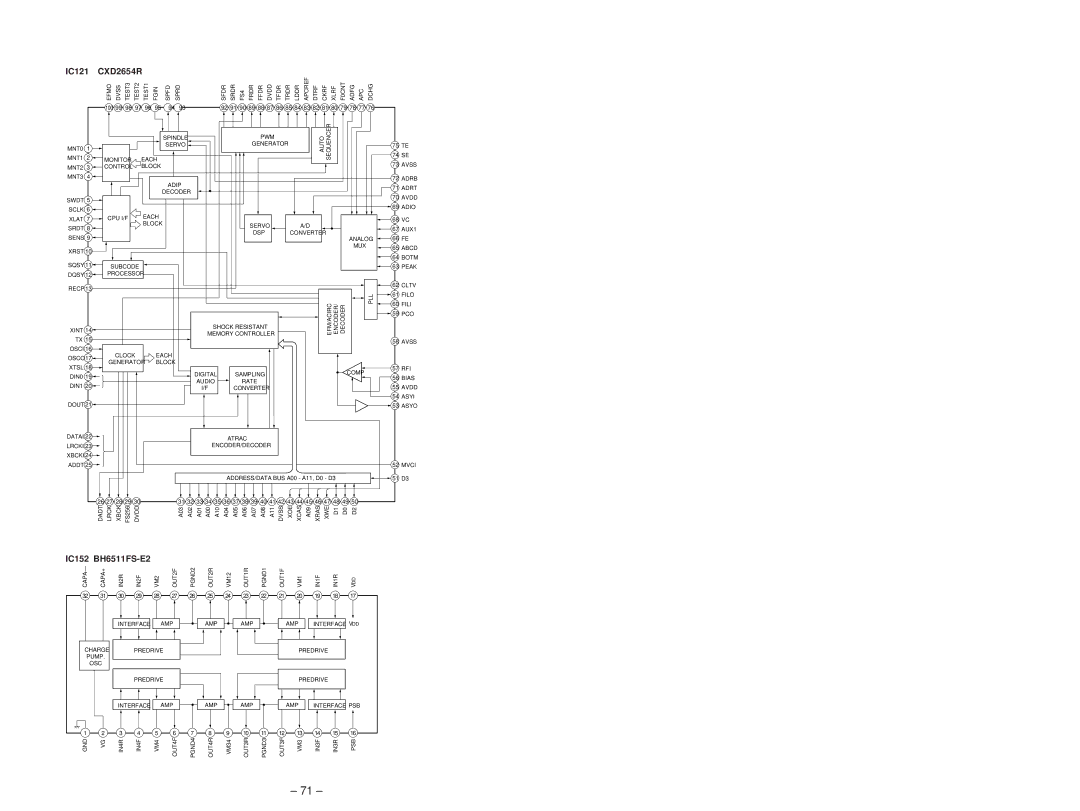 Sony MDS-JB920 service manual IC121 CXD2654R, IC152 BH6511FS-E2 