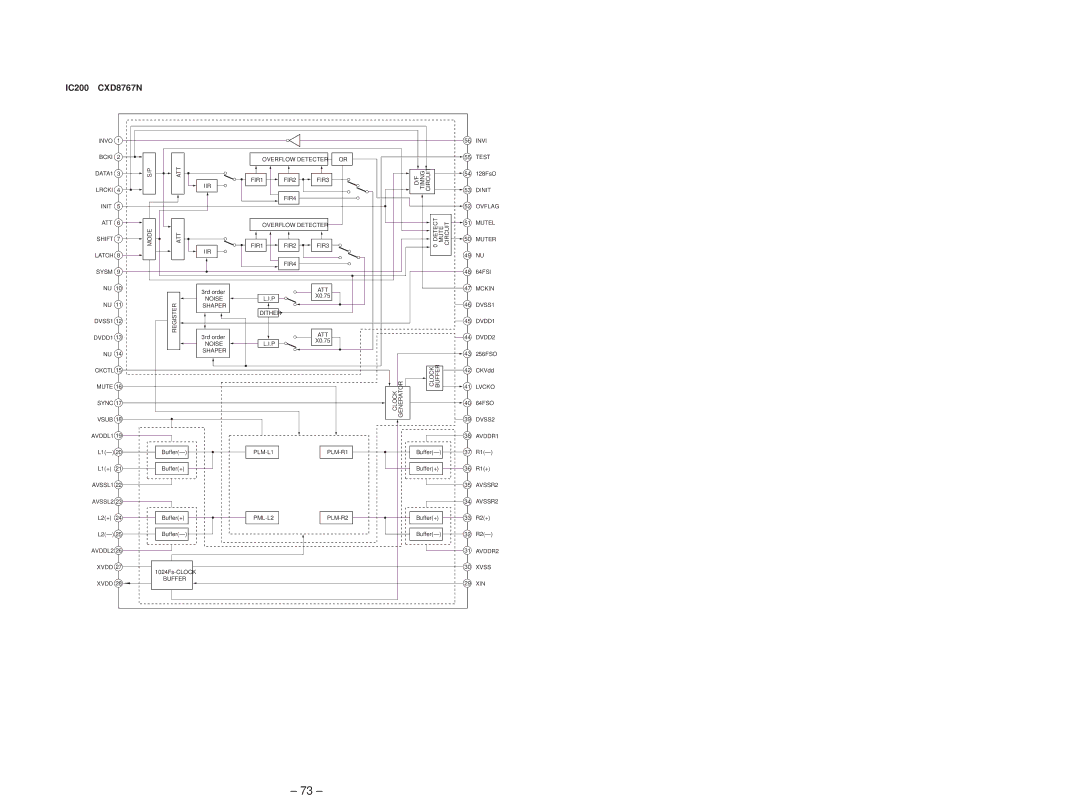 Sony MDS-JB920 service manual IC200 CXD8767N 